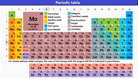 how to find valence electrons on periodic table|How can I find valence electrons on the .